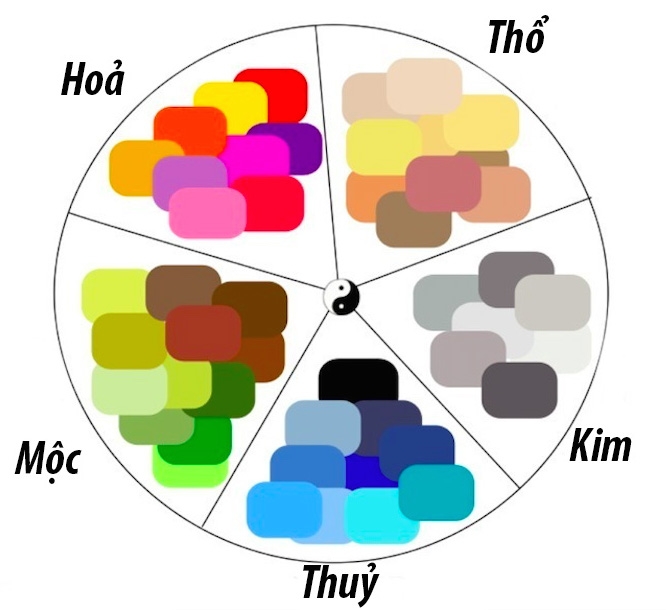 Màu sắc phong thủy theo mệnh gia chủ